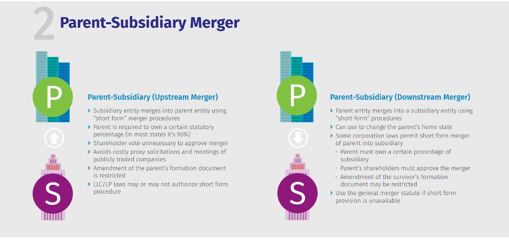 Parent-Subsidiary Merger